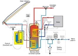 solar-heating-system-diagram