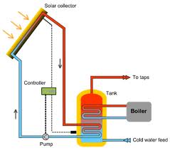 solar-water-heating-diagram